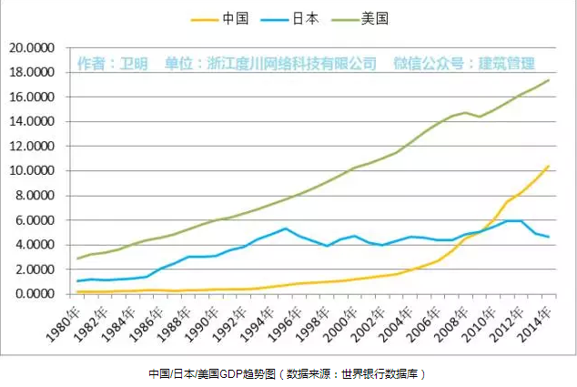 上海建筑企業(yè)資質代辦