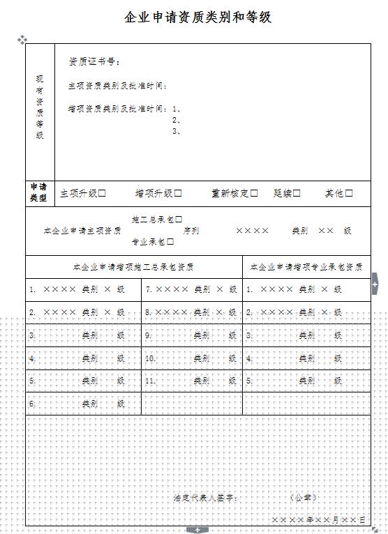 建筑業企業資質類別